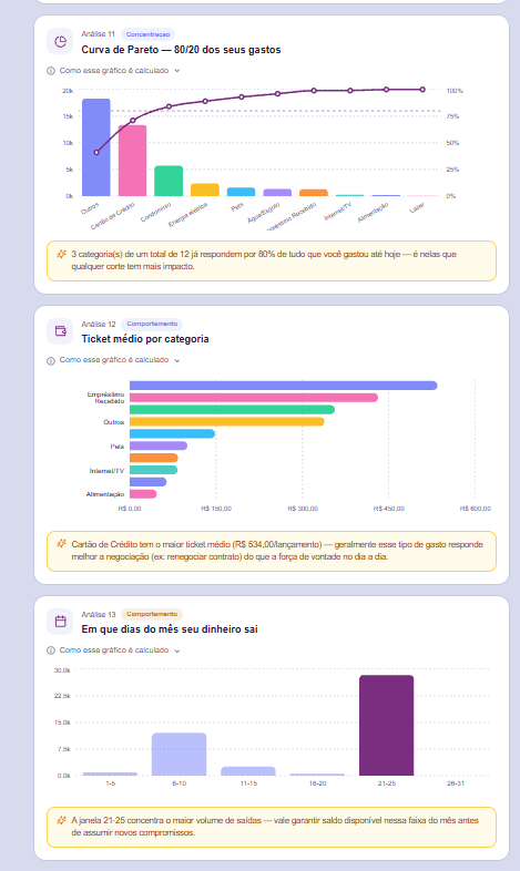 Analytics avançado