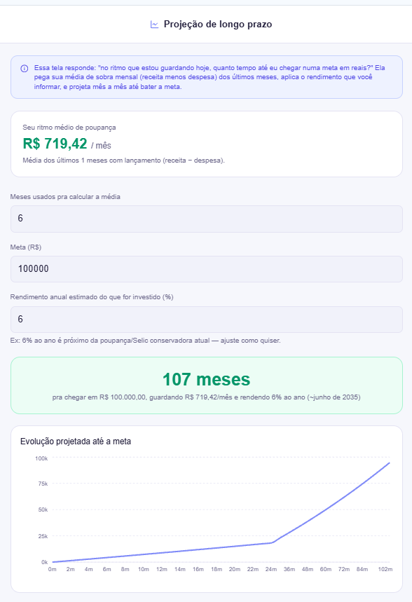 Projeção de longo prazo